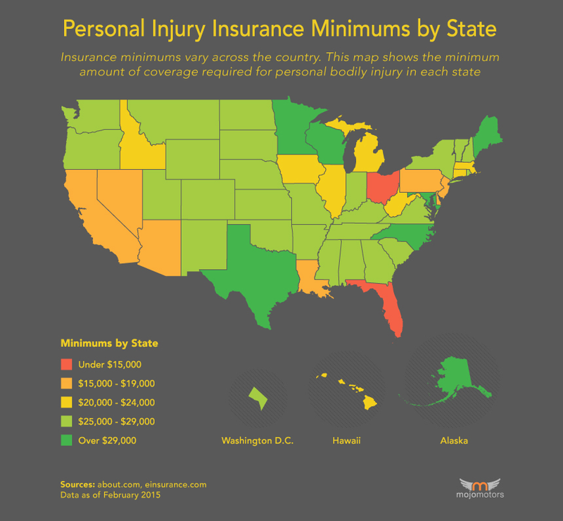 Illustration for article titled Insurance Minimums By State